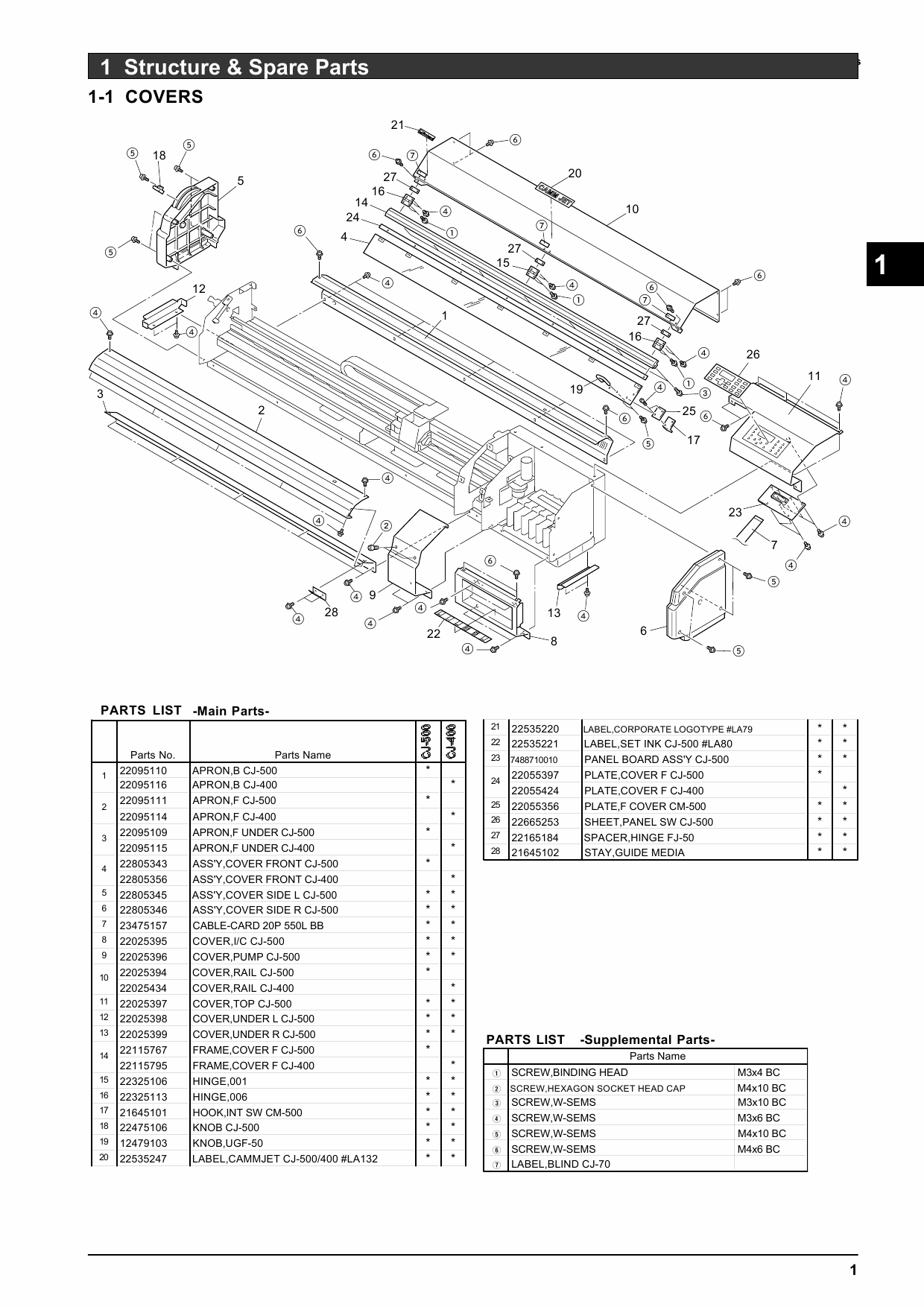 Roland CAMMJET CJ 500 400 Service Notes Manual-2